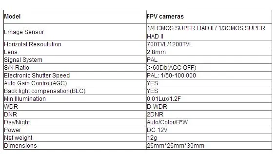 ReadytoSky TS5828L Micro 5,8G 600 мВт 48CH миниатюрный FPV передатчик+ 600TVL/700TVL/1000TVL/1200TVL Камера