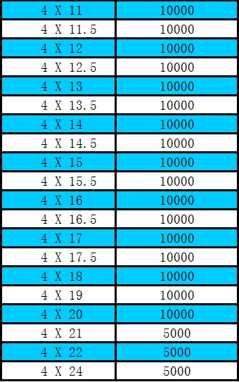 1000 шт. 4*22 4 х 22 4*24 4x24 OD * L 2 отверстия белый цилиндрический круглые светодиодные печатной платы крепление поддержки столб Колонка изоляции