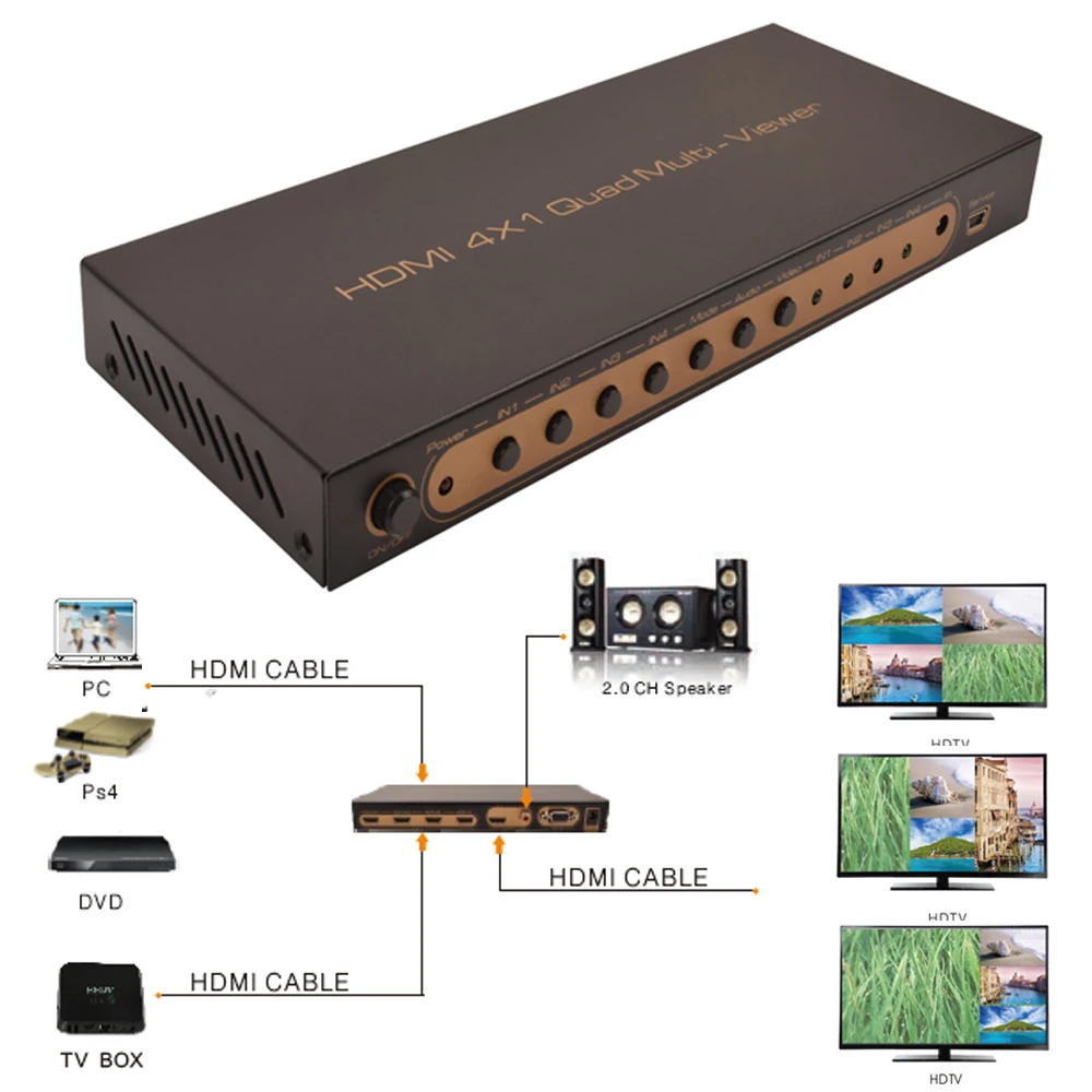 

1080P Splitter HDMI 4X1 Quad Multi-Viewer 3D Screen Division Seamless Switcher stable Converter RS232 Control 4 Port multi type