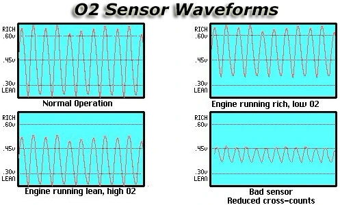 TIANBANG Downstream O2 Oxygen Sensor 234-4008 For 01-02 Chrysler PT Cruiser 2.4L/Jeep TJ Wrangler Cherokee 4.0L/Dodge Neon 2.0L