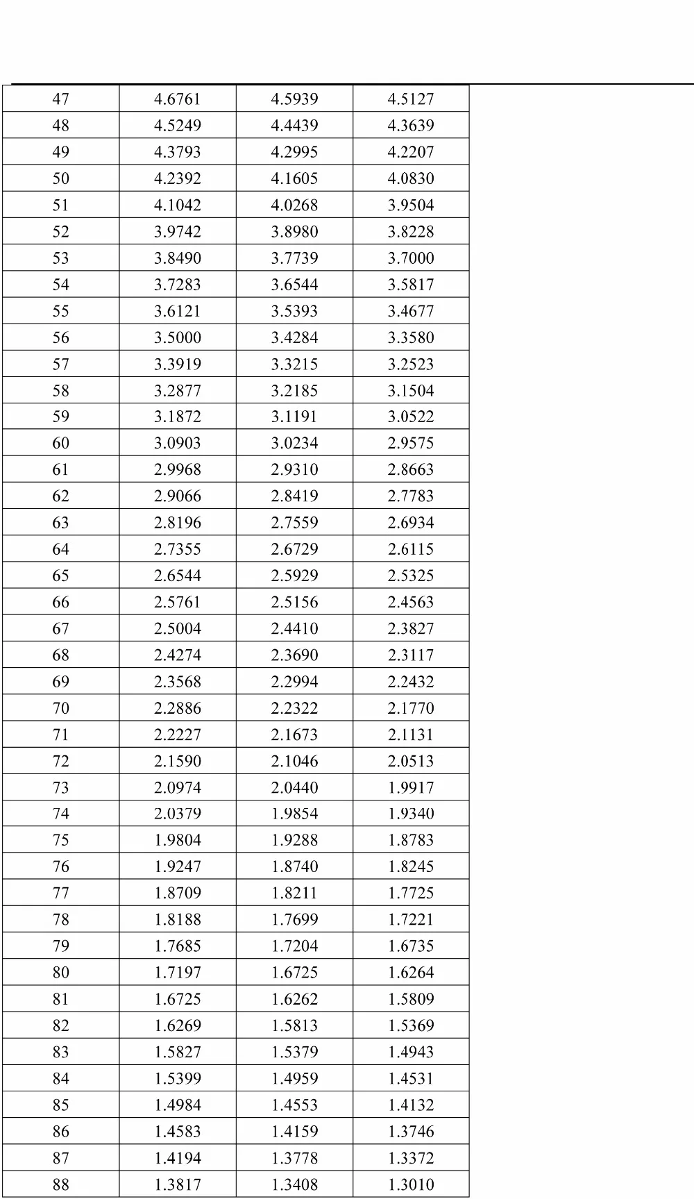 100 шт. 28# ПВХ провод 0,5 м 3435 NTC тонкопленочный датчик температуры 3435 10 к 1% NTC датчик температуры для 3D-принтера