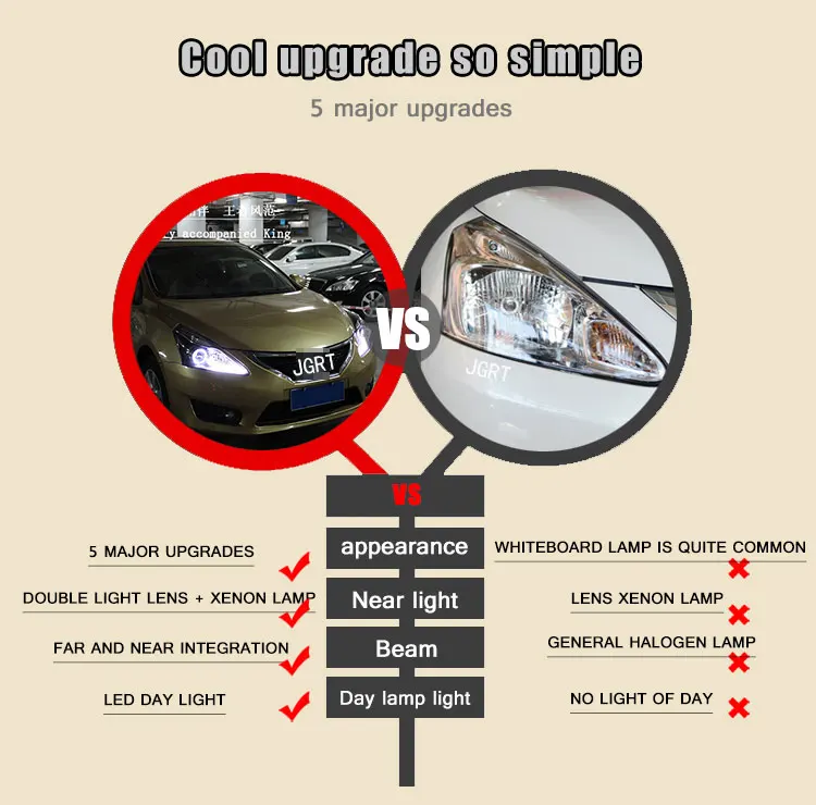 Автомобильный стиль светодиодный фары для Nissan Tiida 2013- для Tiida головной лампы светодиодный двойной луч H7 Ксеноновые Биксеноновые линзы
