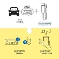 Ihens5 U2   Bluetooth Aux   Bluetooth Car kit   Aux USB  3,5  Jack     