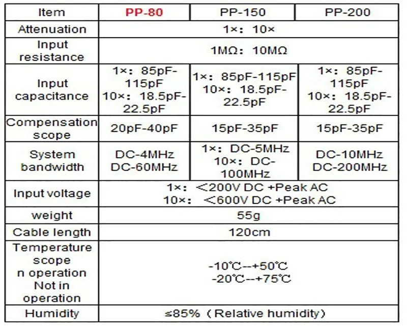 Hantek PP-200 1x10x200 МГц осциллограф клип пассивный BNC область клип зонд