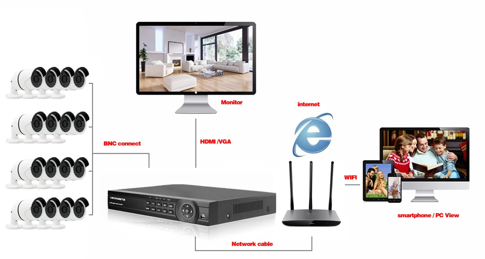 32