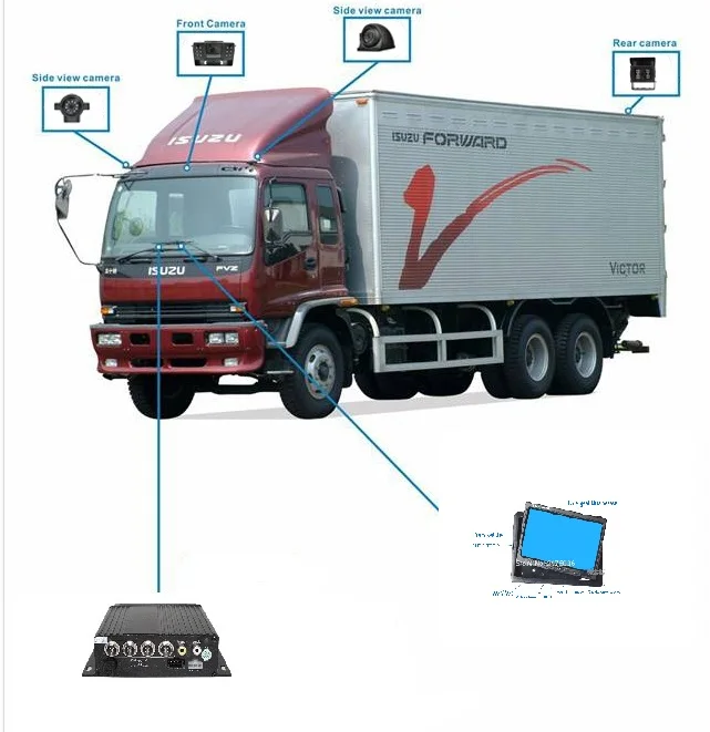 AHD SD mdvr 4ch мобильный видеорегистратор с 7 дюймовым монитором 800x480 промышленный