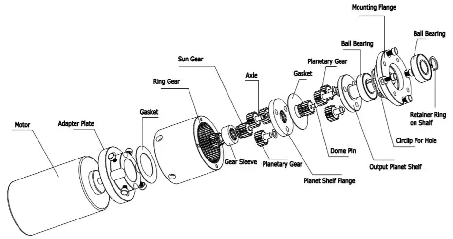 Planetary gear motor explosive view