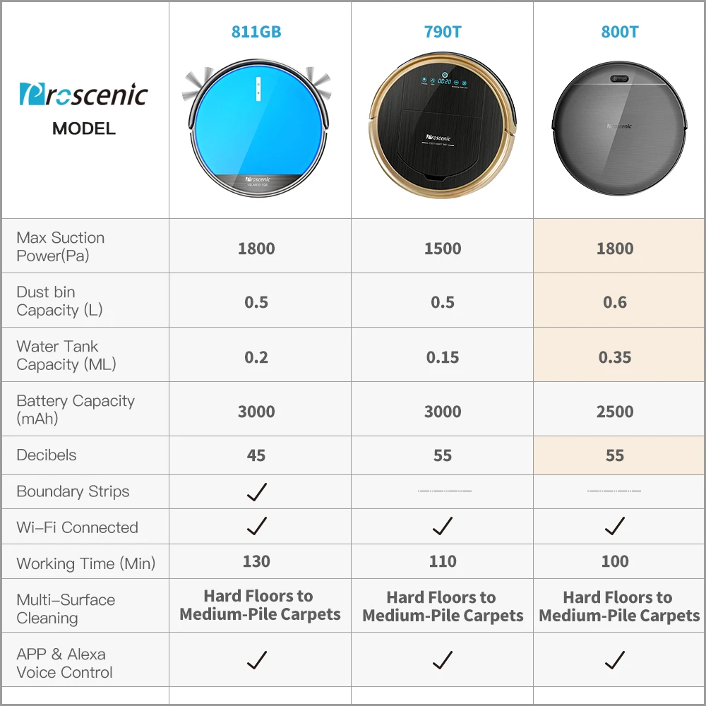 Proscenic 811GB Wifi Robot Vacuum Cleaner Floor Dust Auto Sweeping Cleaning Carpets Animal Hair Vacuum Cleaner Wiper Robot
