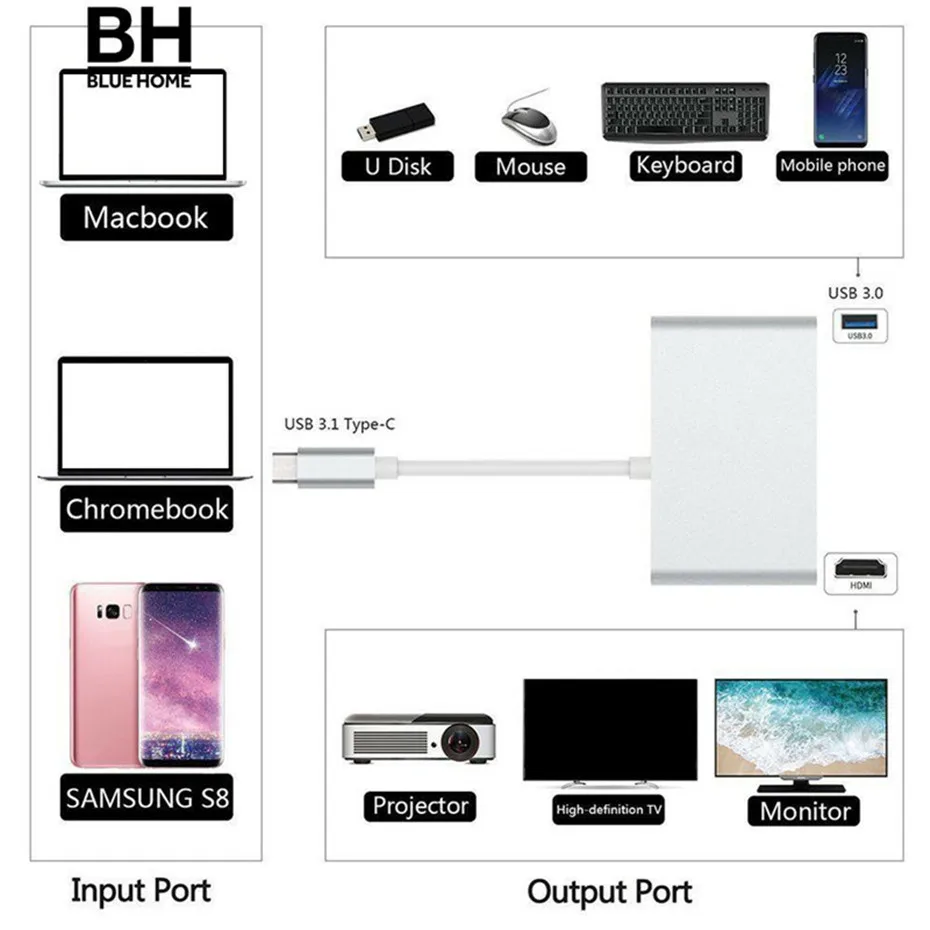 Basix  4 in 1 USB-C Hub Adapter USB 3.1 Type C to HDMI 8