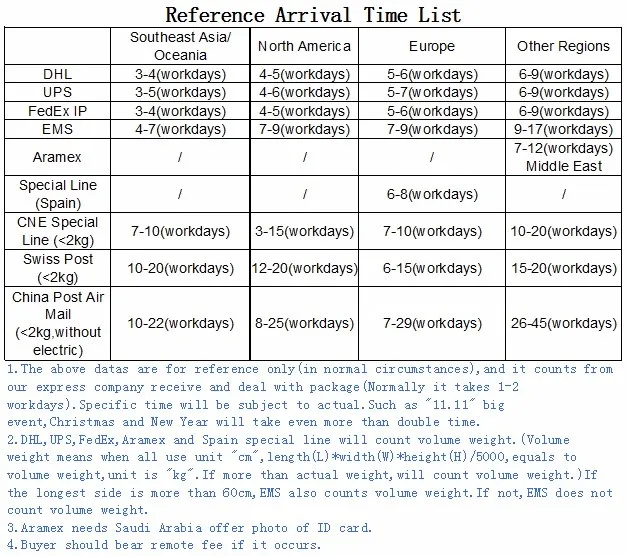 reference arrival time list
