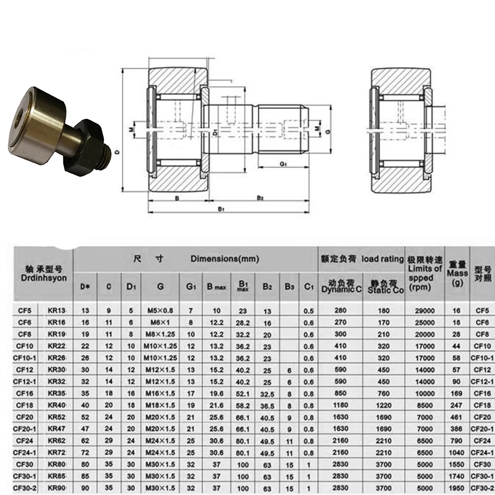 Кулачковый игольчатый роликовый подшипник CF16/CF18/CF20/CF20-1/CF24/CF24-1/CF30/CF30-2 KR35/KR40/KR52/KR47/KR62 колеса и штифт