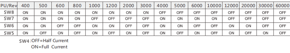 DSP шаговый двигатель драйвер YKD3606M 3 фазы DSP шаговый привод 20V-60VDC 5.9A 32 бит DSP для 42-мм 86 мм для ЧПУ гравер машина