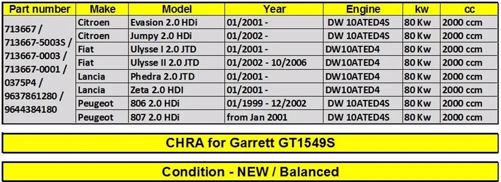 Гарретт турбо зарядное устройство картридж ядро КЗПЧ 713667 для peugeot 806 807 2,0 HDI 9637861280/9644384180 DW10ATED4 80 кВт/120HP