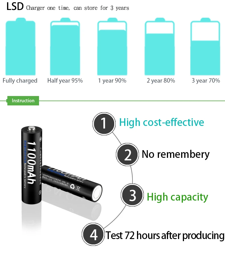 Palo 4 шт. AAA батарея+ умный светодиодный дисплей зарядное устройство USB зарядное устройство для Ni-MH/CD AA AAA Li-ion 3,7 в 18650 аккумуляторная батарея