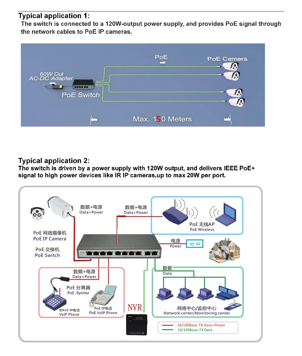 Полный 8CH коммутатор питания через Ethernet 10/100 м 150 м расстояние 120 Вт постоянного тока и 2Lan Порты и разъёмы IP Камера CCTV Системы NVR POE Питание адаптер POE8CH