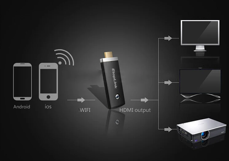 hdmi wifi dongle (7)