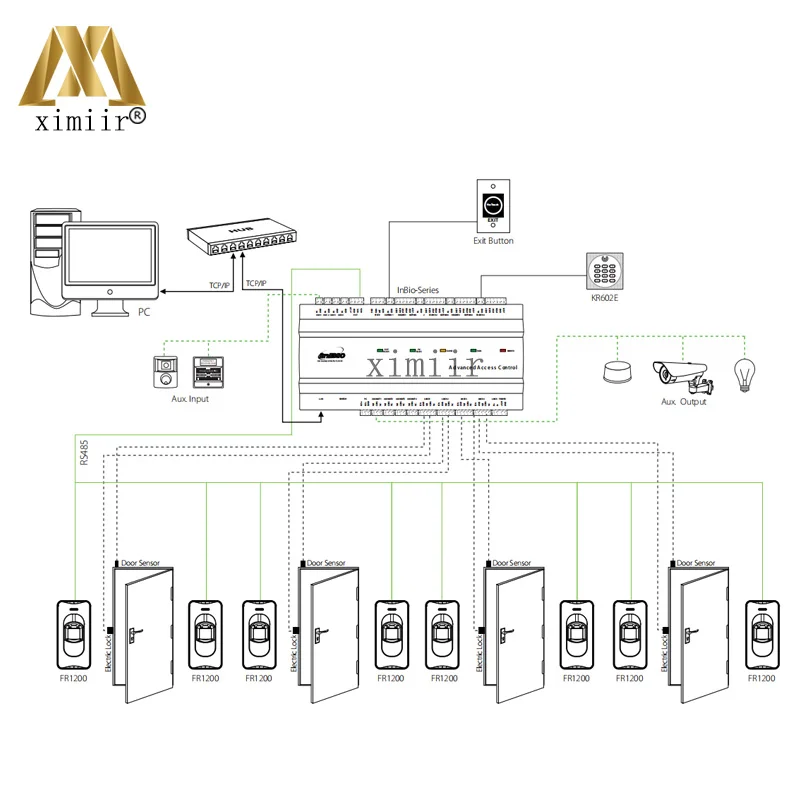 Система контроля доступа к двери отпечатков пальцев rfid система контроля доступа Inbio160 Контролер доступа для контроля доступа