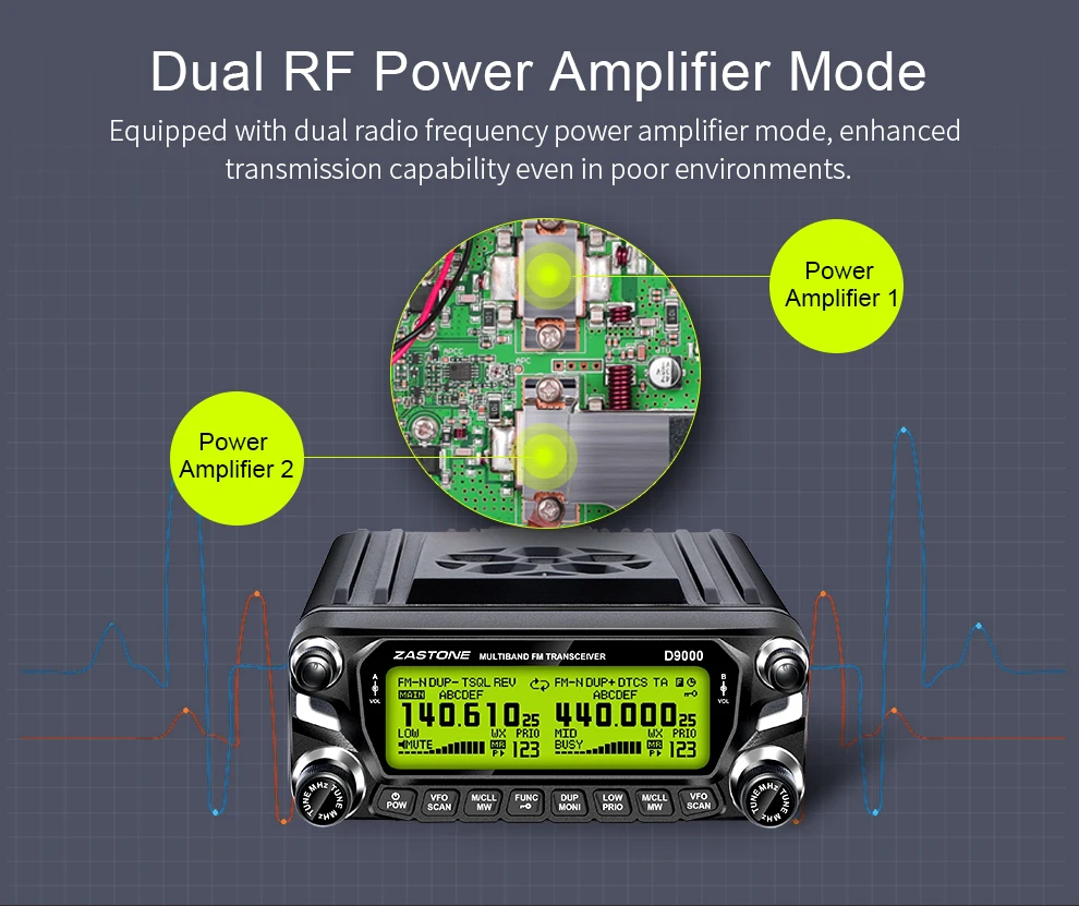 Zastone D9000 50 Вт Автомобильная рация 50 км Двухдиапазонная УВЧ VHF мобильная радиоприемопередатчик большой ЖК-экран дисплей 512 канал станция