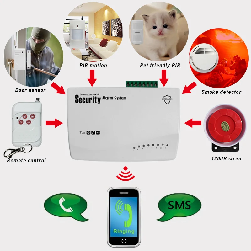 Обновлений автоматический набор/SMS Домашняя безопасность детектор движения Противоугонная Голосовая подсказка охранная беспроводная GSM сигнализация комплекты