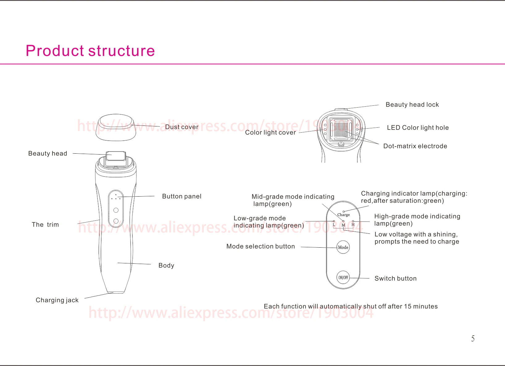 aeProduct.getSubject()