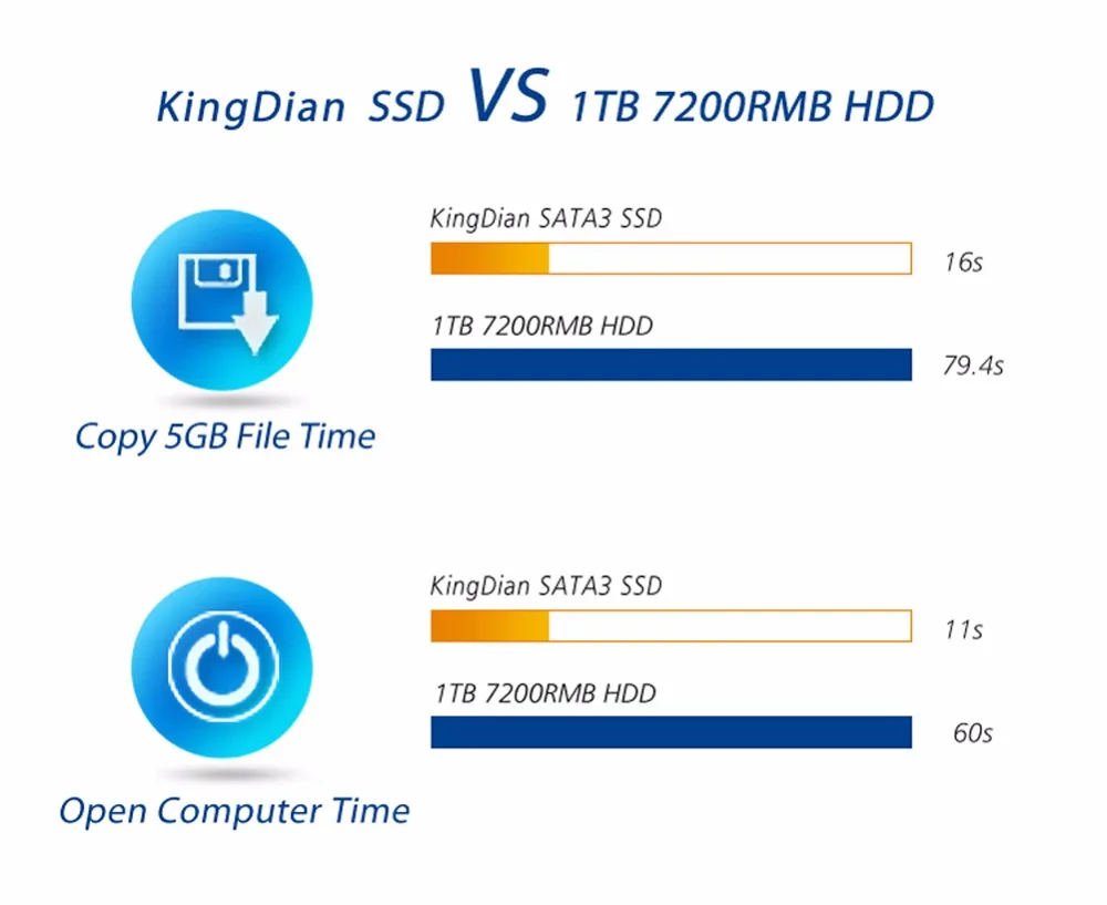 KingDian высокопроизводительный 301/199 Мб/с N400 64 Гб SSD для настольного ПК ноутбука