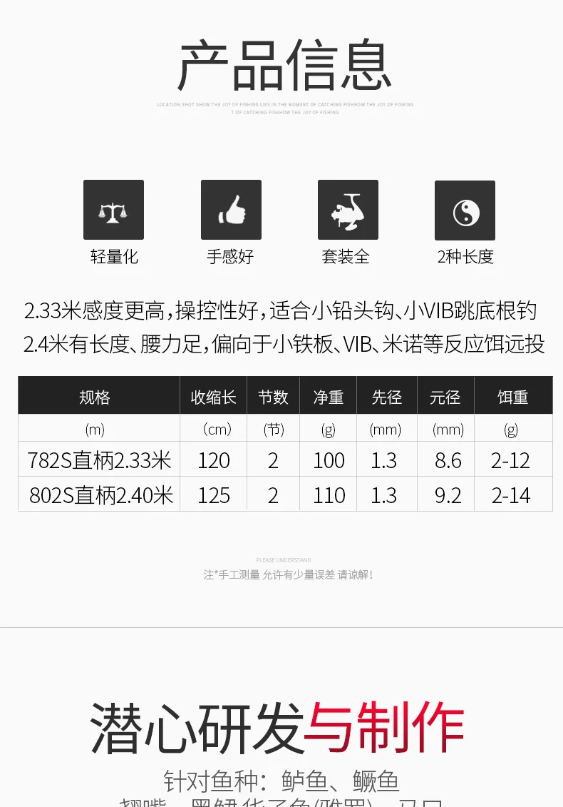 Абсолютно LURESTAR LONGCI полный Fuji части 782& 802L супер светильник стержень 2,33 м/2,4 м спиннинг