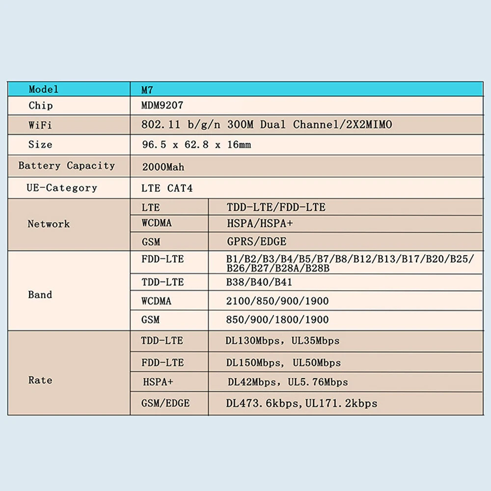 Arealer M7 Wi-Fi роутер 4G LTE CAT4 150M разблокированный мобильный MiFis портативный точка доступа беспроводной WiFi роутер с слотом для sim-карты