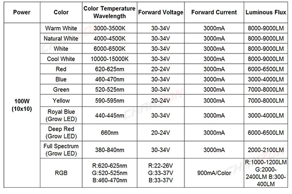 datasheet 3