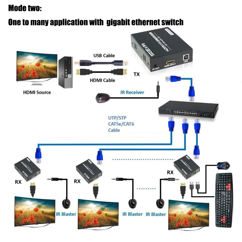  395ft HDMI KVM Extender 120m by Single CAT5e/6 IR Ethernet SGEYR HDMI USB Keyboard Mouse K/M Extens