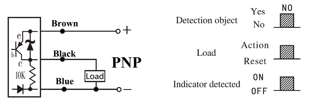 PNP-NO