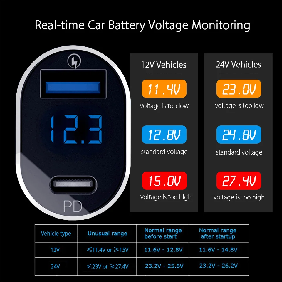 real time monitoring
