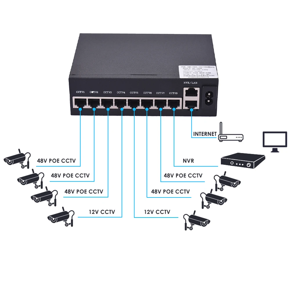 NF1008 коммутатор питания через Ethernet 8 портов Ethernet Порты и разъёмы Uplink Ethernet Порты и разъёмы 1,6 Гбит/с IEEE 802.3at Мощность Over Ethernet 10/100 Мбит/с переключатель Мощность адаптер