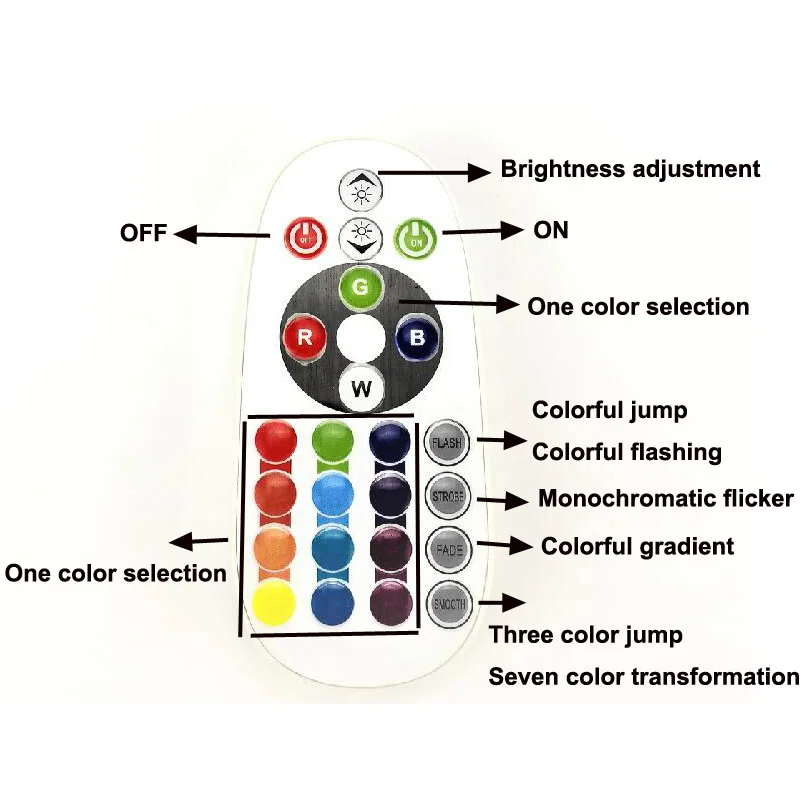 220v rgb neon strip 24keys remote 2