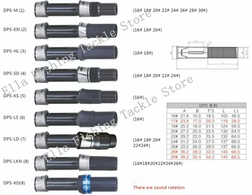 DPS Series