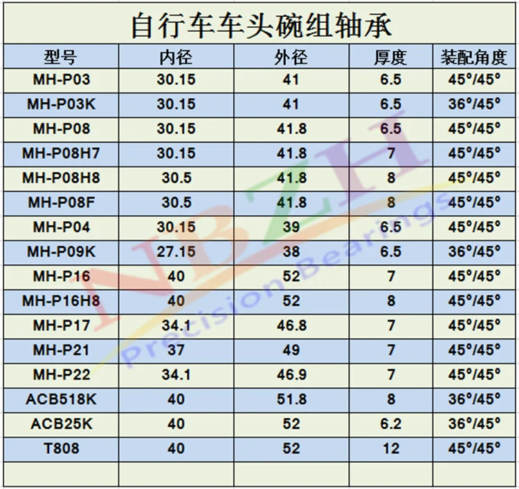 Велосипедная рулевая колонка подшипник MH-P03 MH-P03K MH-P08H7 MH-P08H8 MH-P08F MH-P04 MH-P09K MH-P16 MH-P16H8 MH-P21 MH-P22 ACB25 ACB518K T808