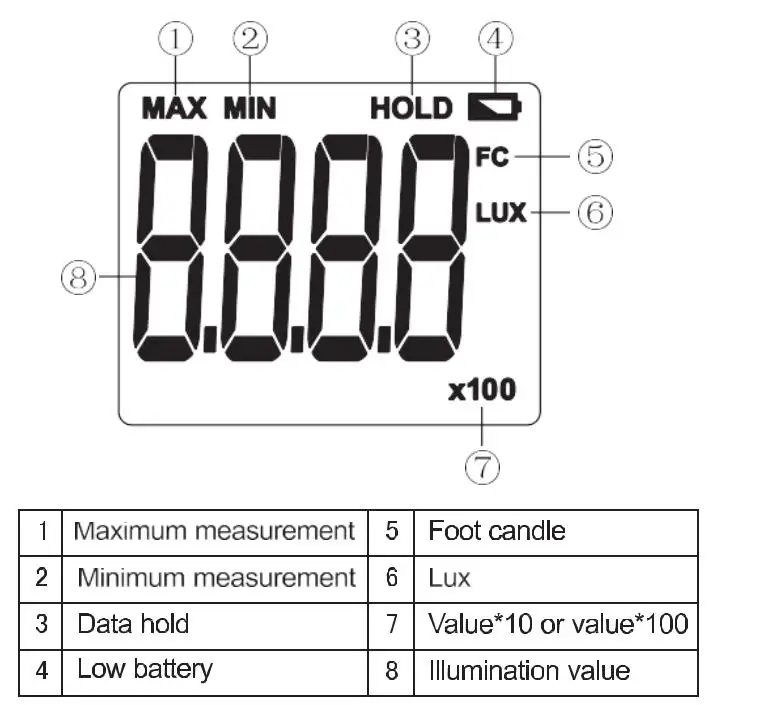 UNI-T UT383 серия светильник 199999 Люкс Цифровой Люксметр яркость люкс Fc тест макс мин осветители фотометр UT383 BT