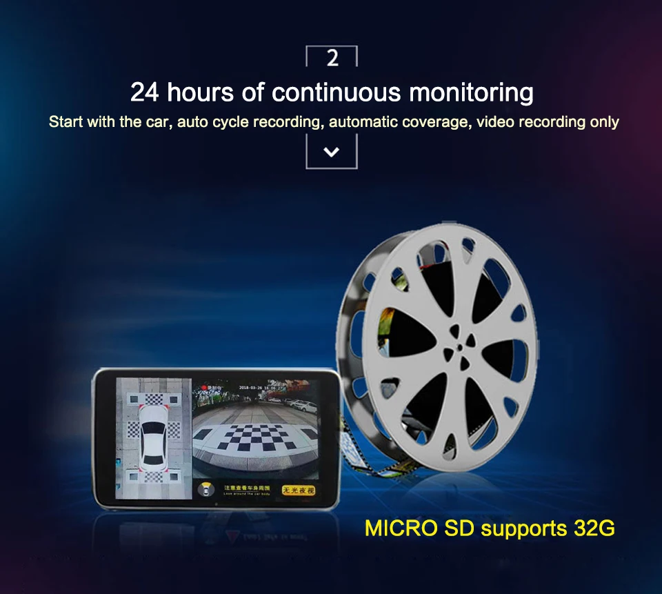 360°Bird View Panoramic System (3)