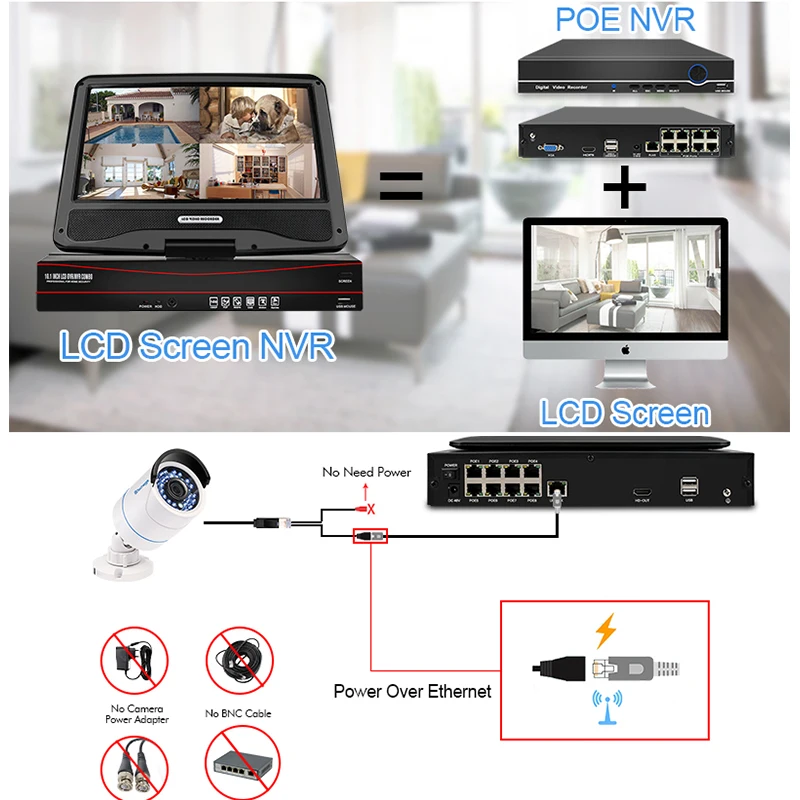 Techage 8CH 1080P 48V POE NVR 10 1 &quotЖК монитор экран XMEYE 802.3af P2P ONVIF сетевой видеорегистратор для
