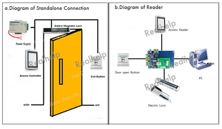 3800 пользователей считывания дверца Управление Wiegand Card Reader ввода данных ключ Тип устройства удаленного доступа клавиатуры безопасности запись