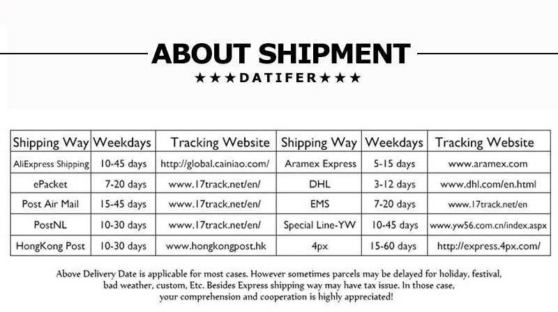 about shipment