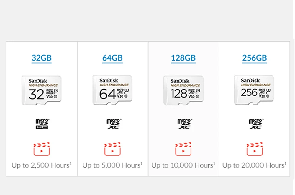 Двойной Флеш-накопитель SanDisk Memory Card с высокой износостойкостью видео показвыаться на 32GB 64GB MicroSD карты SDHC/SDXC C10 100 МБ/с. карты памяти для видео наблюдения