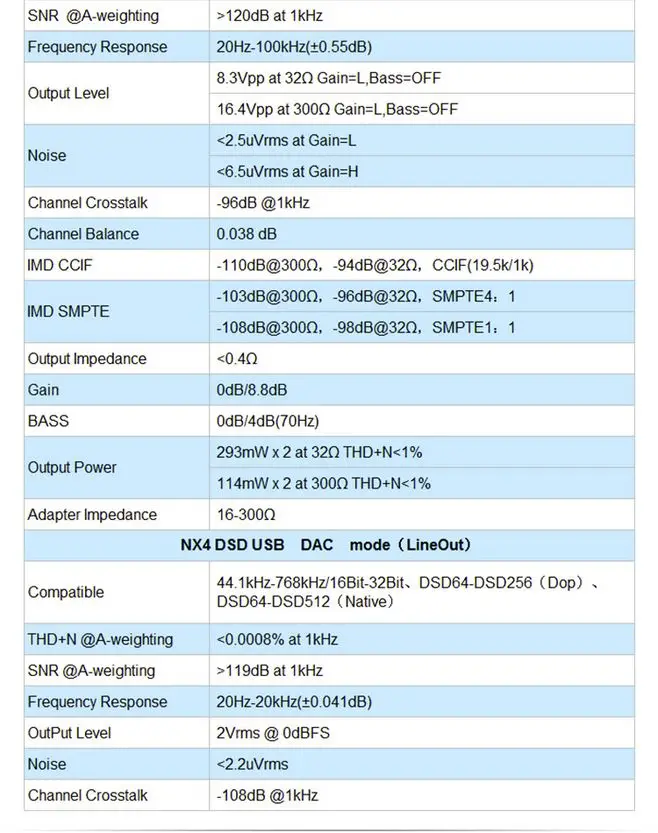 Топпинг NX4 DSD DAC ES9038Q2M XMOS XU208 PCM768kHz DSD512 Портативный HIFI Декодер Усилитель для наушников