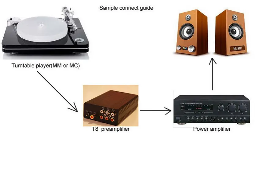 Маленький медведь T8 Preampli проигрыватель мм MC Phono RIAA предусилитель Hifi стерео усилитель портативный Phono мощность цифровой усилитель