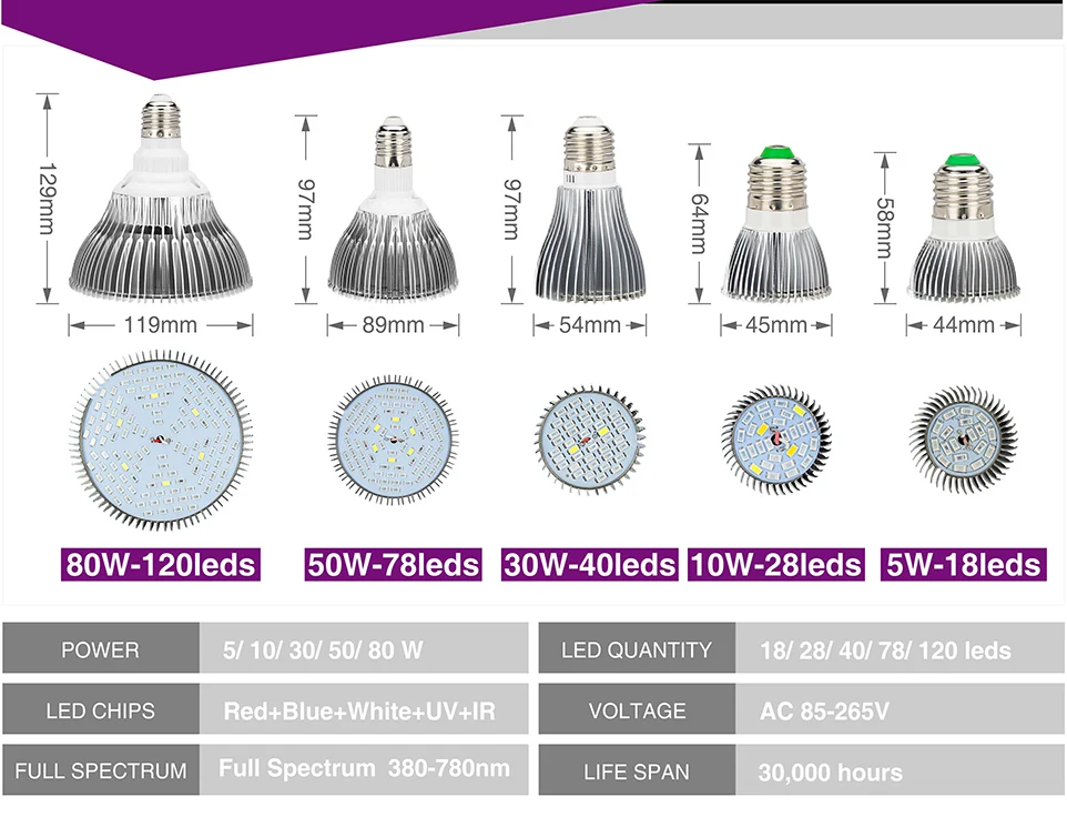 Светодиодный полный спектр Прожекторы для роста лампы 5 Вт 10 Вт 30 Вт 50 Вт 80 Вт AC85-265V светодиодный светильник для выращивания растений