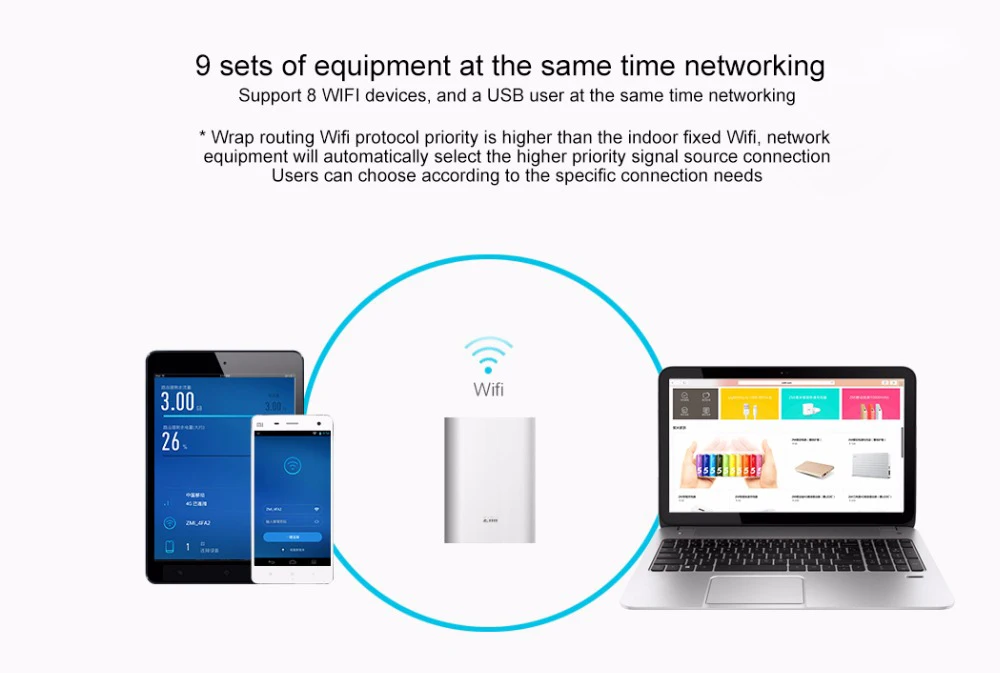 Xiaomi ZMI 4G Wifi роутер 7800 мАч MF855 3g 4G беспроводной Wifi Wi-Fi репитер Мобильный точка доступа банк питания Micro USB