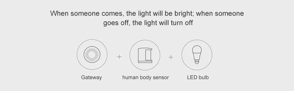 Aqara умный дом набор света шлюз светодиодные лампы датчик человеческого тела работа с xiaomi mi домашнее приложение для умного дома