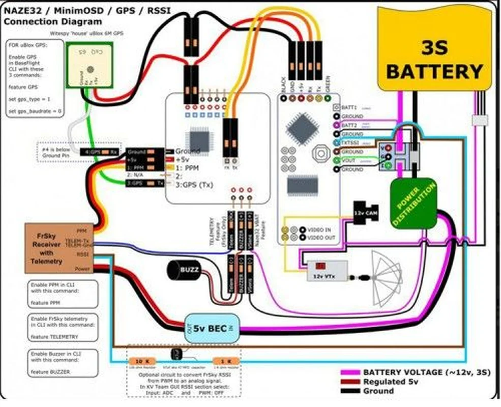 Контроллер полета Acro Afro Naze32 Rev5 NAZER 32 6DOF плата контроллера полета/10 dof обновление