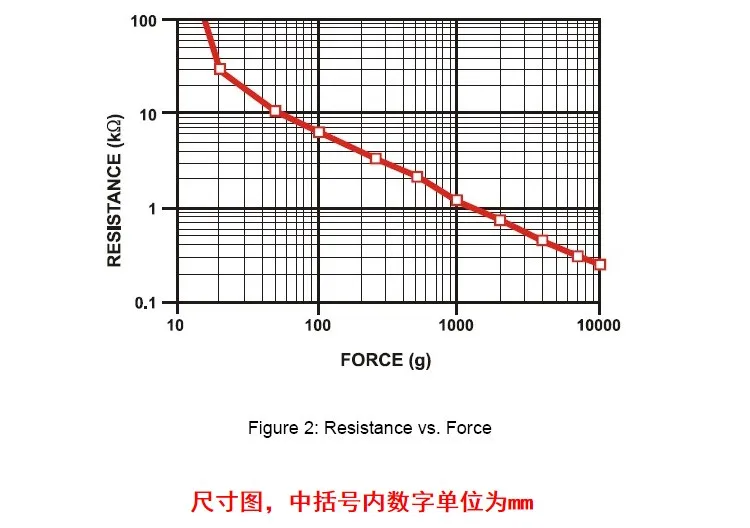 FSR400 тонкая пленка датчик давления 0,3 дюймов force sensitive резистор Модуль взвешивания Датчик