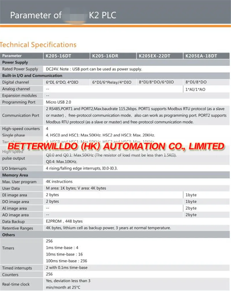 Product list of K2 PLC.1