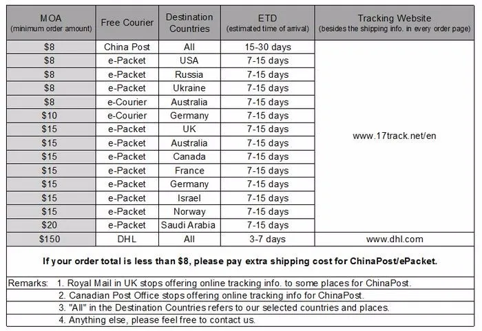 shipping details